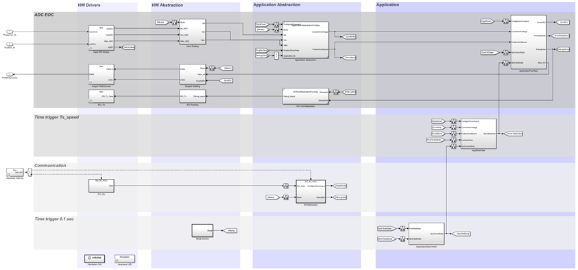 Software Architecture of Generated Motor Control Models - MATLAB & Simulink