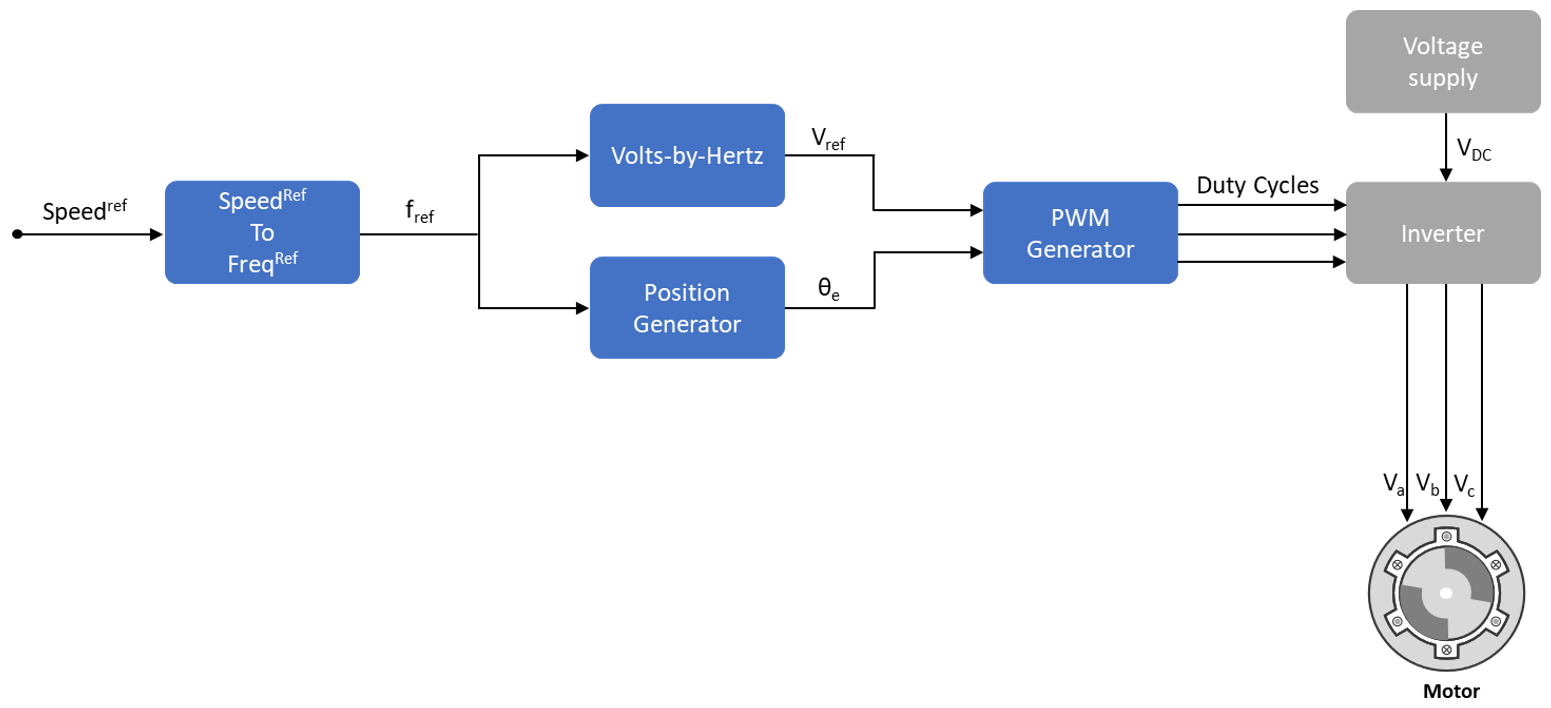 Open-Loop and Closed-Loop Control - MATLAB & Simulink