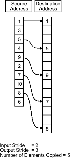 Copy data from and to memory section - Simulink