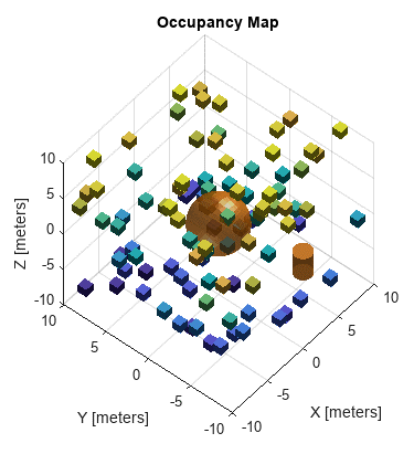 MATLAB 3-D Figure window showing collision check between occupancy map and primitive geometries