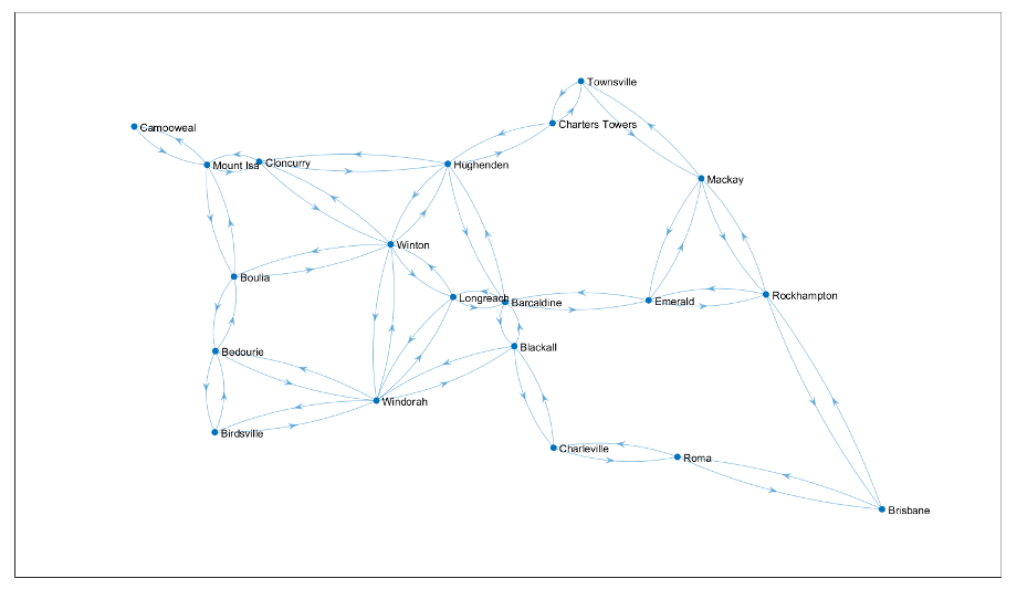 Plot showing navGraph representation