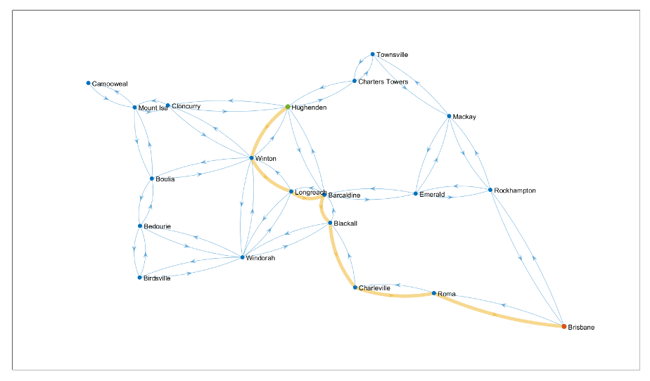 Plot showing the path planned on a navGraph representation