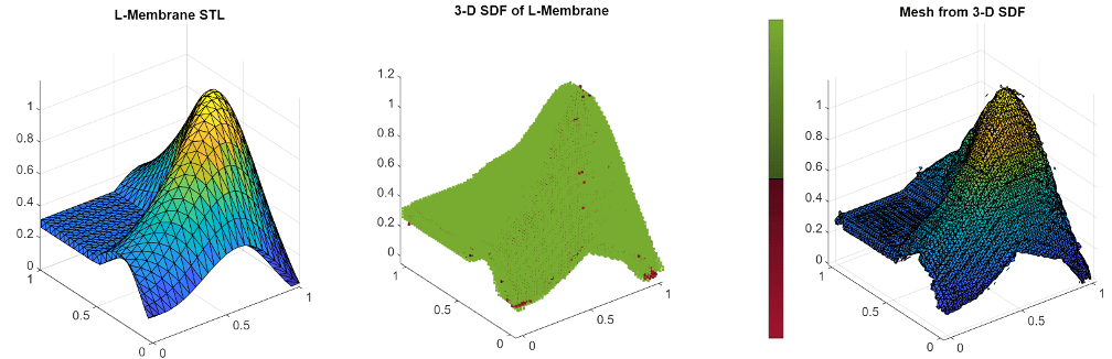 L-membrane STL, a 3-D TSDF generated from L-membrane point cloud data, and a generated mesh from the TSDF