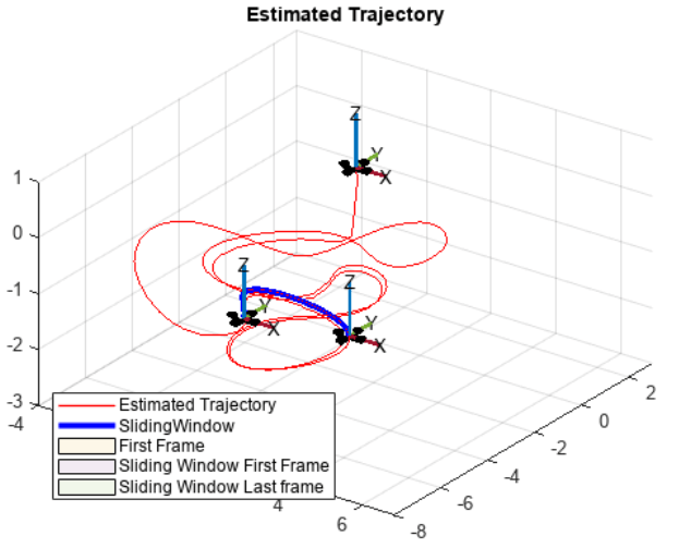 Sliding window optimization of a trajectory of a UAV using a camera-based localization algorithm