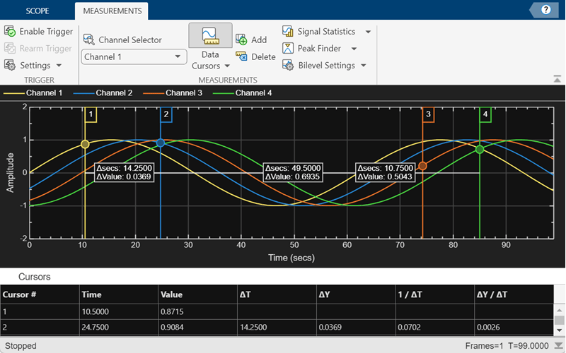Time scope object displaying 4 channels. Each channel has a waveform cursor enabled.