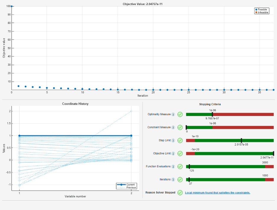 optimplot output