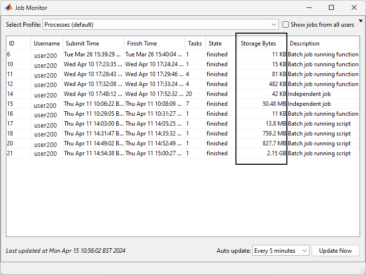 The Job Manager displays the jobs that use the Processes (default) profile, with a box around the Storage Bytes column.