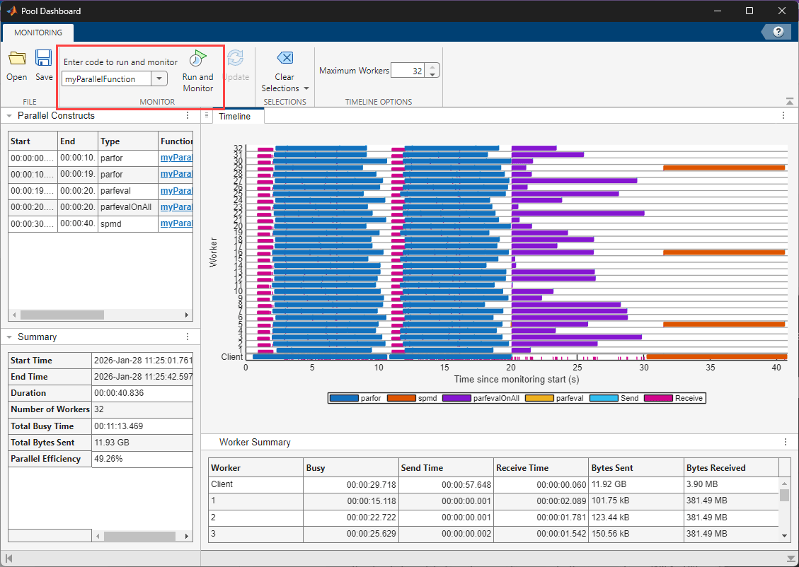 The Pool Dashboard shows the execution timeline, list of constructs and their parent functions, and a summary of worker activity. The run and monitor box is highlighted.