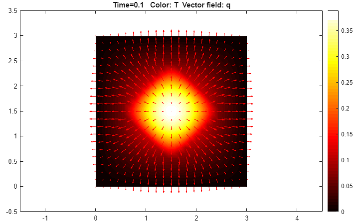 Heat Transfer Between Two Squares Made of Different Materials: PDE ...