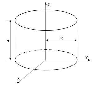 multicylinder axes