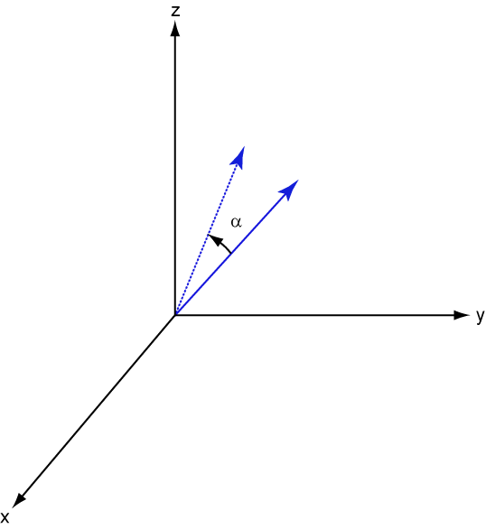 Rotation Matrix For Rotations Around X Axis Matlab Rotx