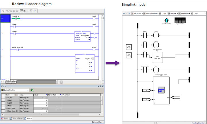 write the ladder logic program needed to impliment each of the following