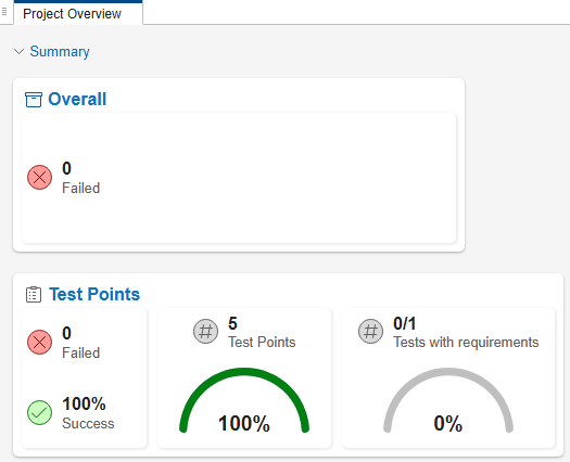 Dashboard showing how many tests passed
