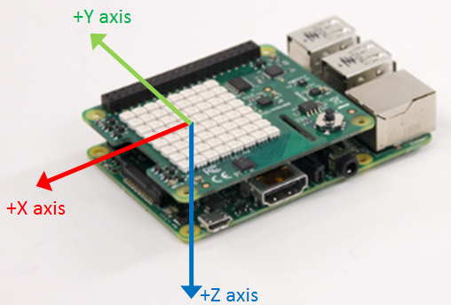 SenseHAT IMU Sensor Axis