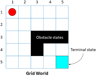 Create Custom Grid World Environments - MATLAB & Simulink