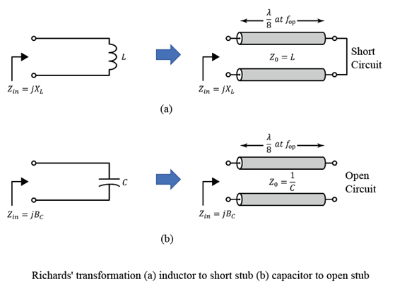 richards - Convert lumped element circuit to distributed element ...