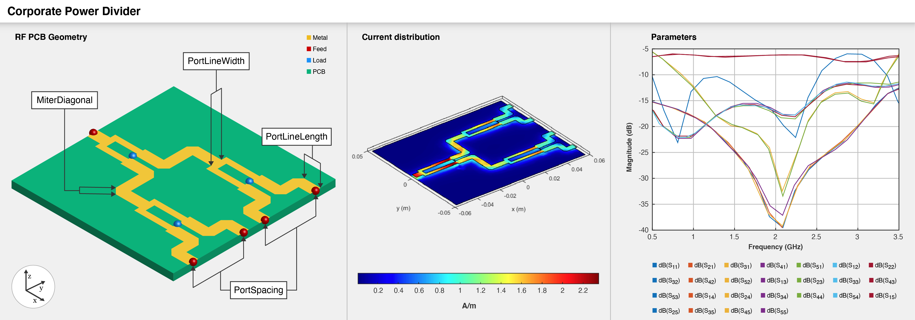 Create corporate power divider MATLAB