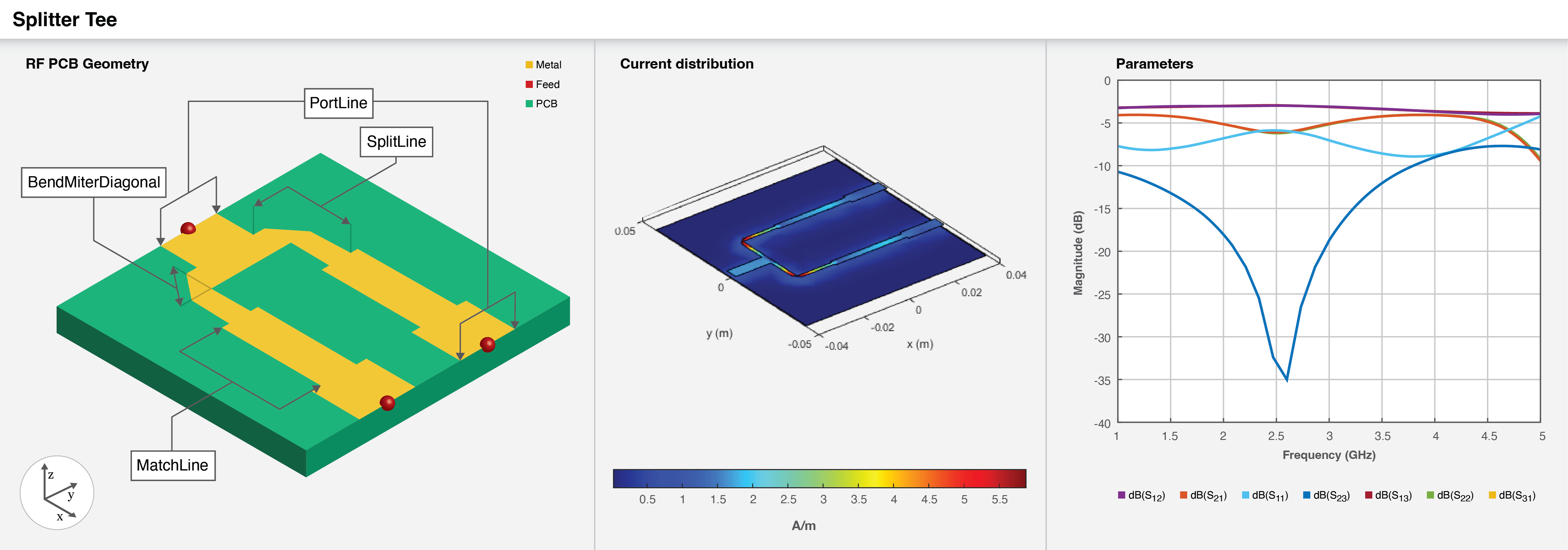 splitterTee Create Tjunction power splitter MATLAB