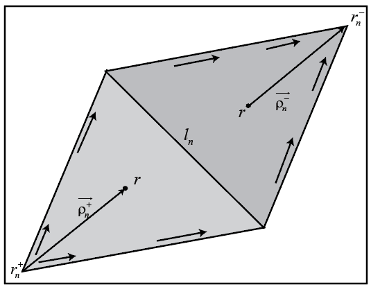 Surface currents on the triangles with arrows showing the direction of current flow.