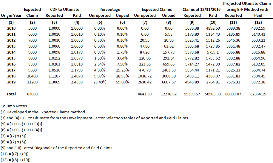 Overview of Claims Estimation Methods for NonLife Insurance MATLAB