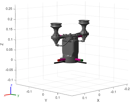 Mesh figure of Robotiq EPick Gripper with 2 cup vacuum Assembly