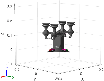 Mesh figure of Robotiq EPick Gripper with 4 cup vacuum assembly
