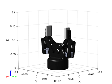 robotiq gripper model