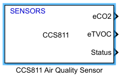 CCS811 Air Quality Sensor - Measure equivalent CO2 (eCO2) and the ...
