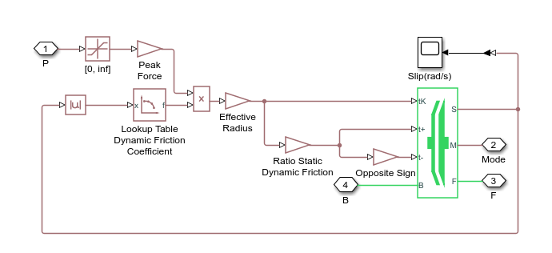 What is clutch engagement and clutch disengagement? - Quora