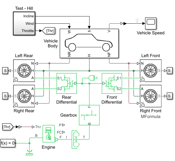 Control Vehicle Throttle Input Using a Powertrain Blockset Driver