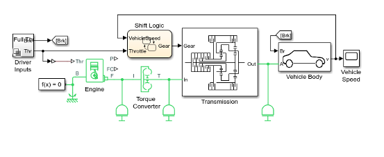 Building Real-Time Driver-in-the-Loop Simulators Video - MATLAB & Simulink