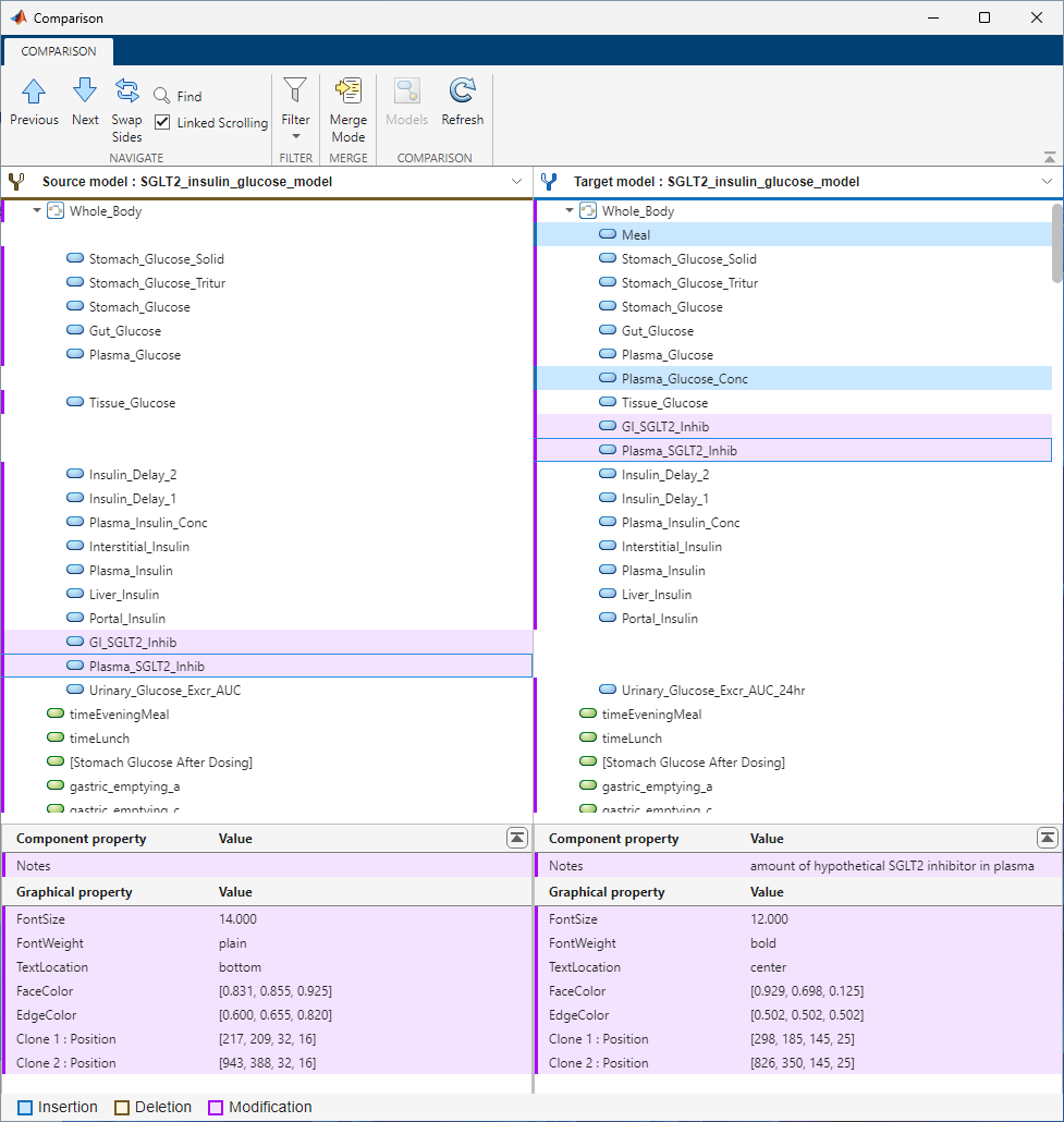 Compare SimBiology Models - MATLAB & Simulink