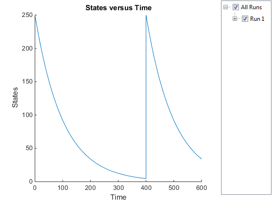 Create and Simulate a Model with a Custom Function - MATLAB & Simulink