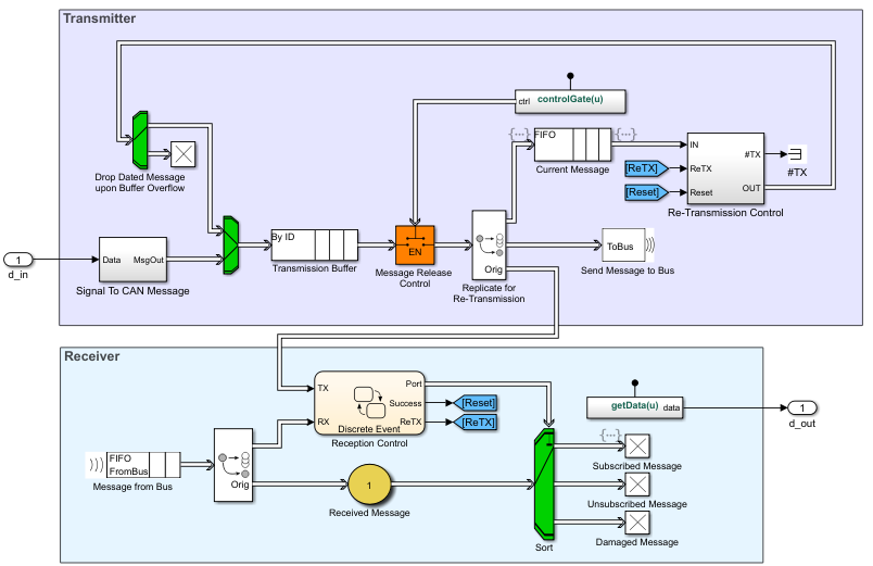 Example Simulation Models