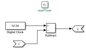 Measure Point-to-Point Delays - MATLAB & Simulink