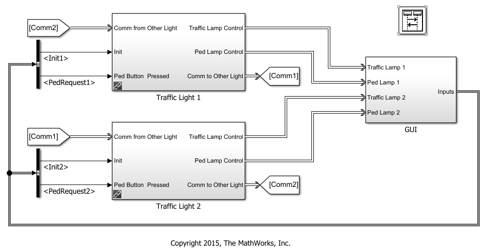 Traffic Light Sequence Flow Chart