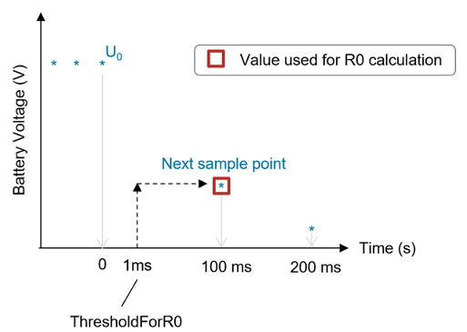 Representation of the interpolation