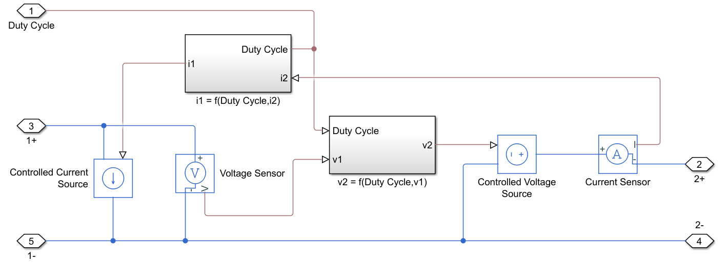 Simscape block diagram of equivalent circuit for an ideal averaged converter core.