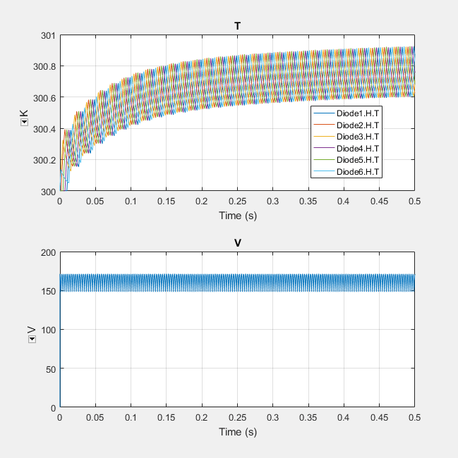 Simulating Thermal Effects in Semiconductors - MATLAB & Simulink