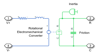 Model diagram of the DC Motor subsystem