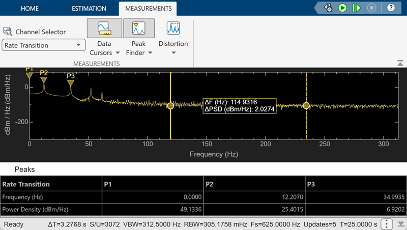 Frequency spectrum of signal in Spectrum Analyzer window