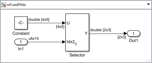 15-bit unsigned integer used as index signal for the Selector block.