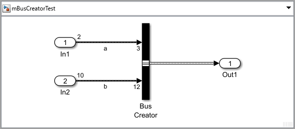 Bus Creator block accepts variable-size input signals with upper bounds 2 and 10 which are smaller than the corresponding Bus Creator block input port dimensions 3 and 12, respectively.