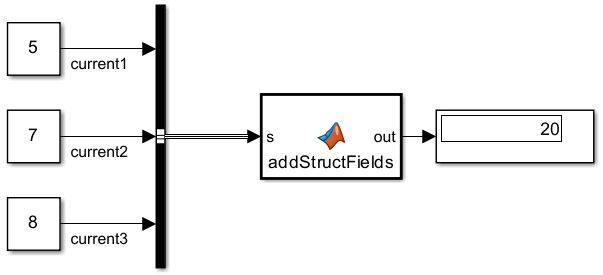Simulink model that adds all bus elements using a MATLAB Function block.