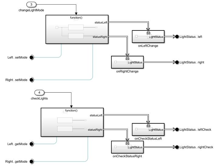 Asynchronous simulation with two Function Caller blocks with two Message Triggered Subsystem blocks each.
