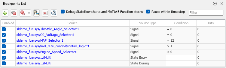 The Breakpoints List shows several signal breakpoints and Stateflow breakpoints in the model named sldemo_fuelsys. Both the Debug Stateflow charts and MATLAB Function blocks and the Pause within time step options are selected.