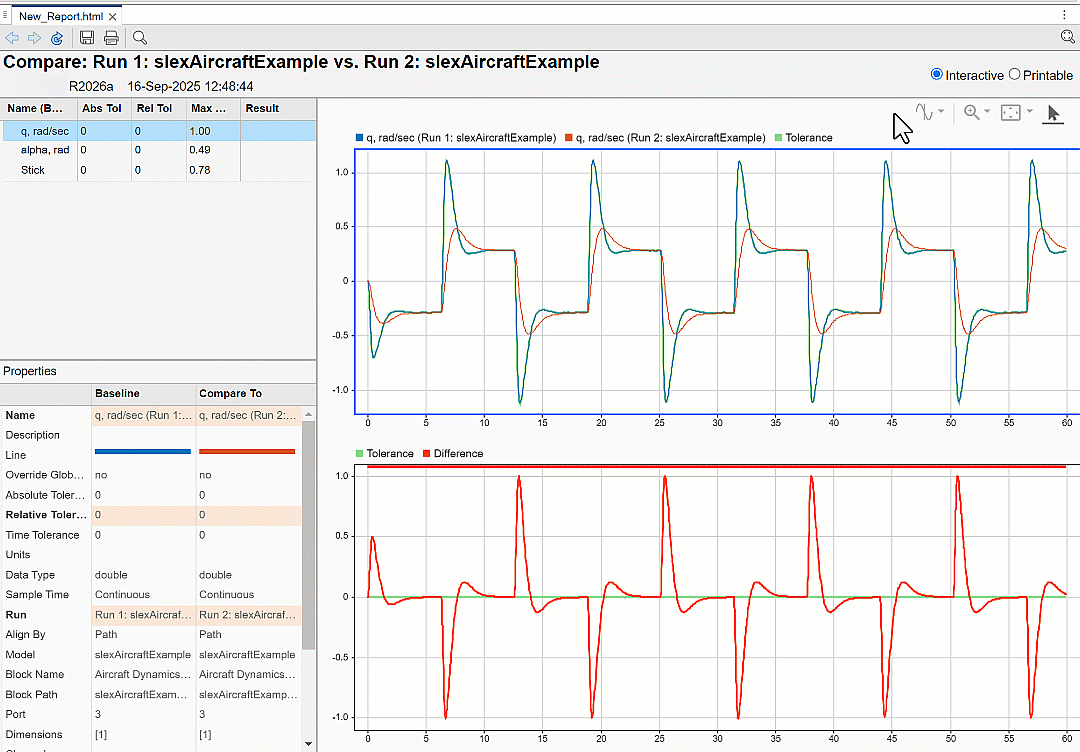 A generated comparison report. Data cursors, zooming and panning is displayed in the interactive plots on the right.