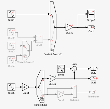 Model in compilation phase with a Variant Sink block connected to an inactive Gain block
