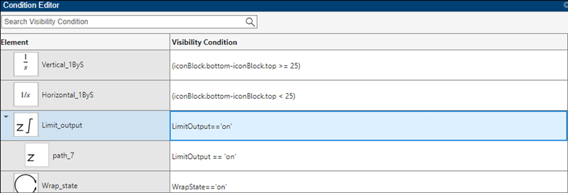 Condition Editor window showing visibility conditions of an integrator block