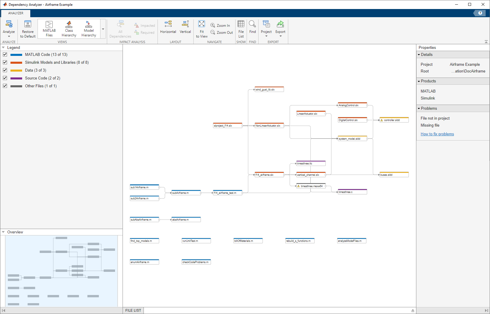 Default view of the Dependency Analyzer. The toolstrip is at the top. The Legend and Overview panels are on the left. The dependency graph is in the middle, and the Properties panel is on the right.